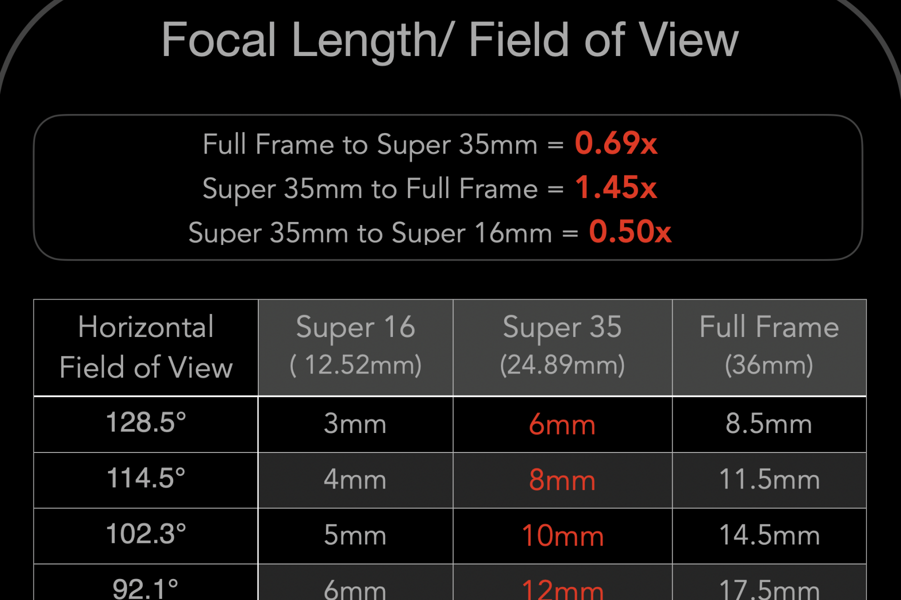 Calculate Fov S16mm S35mm And Full